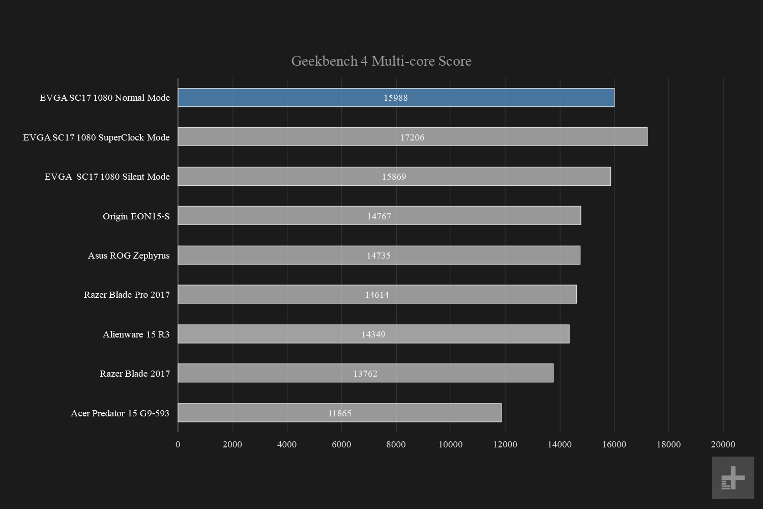 evga sc17 1080 review evgasc17 geekmulti