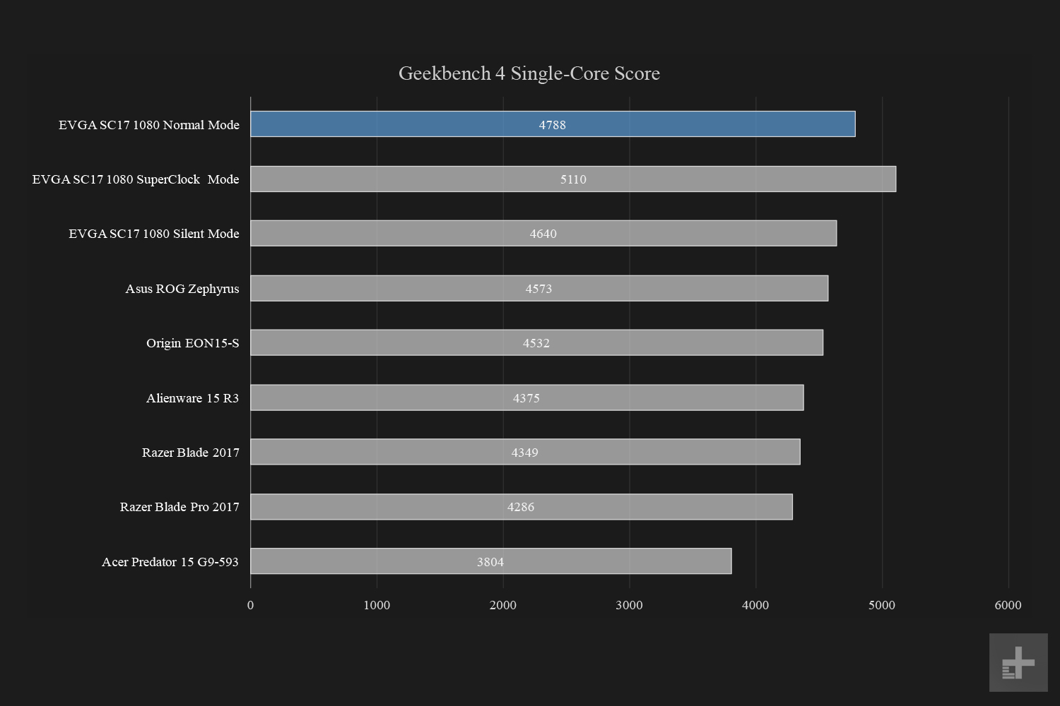 evga sc17 1080 review evgasc17 geeksingle