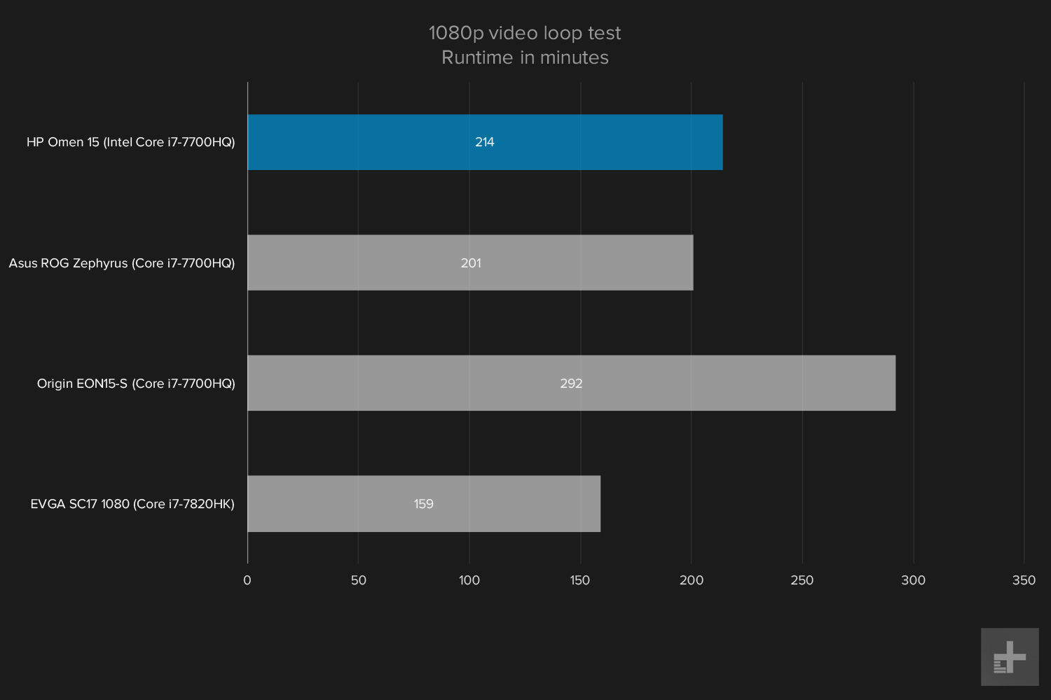 HP Omen benchmark graphs 1080p video loop