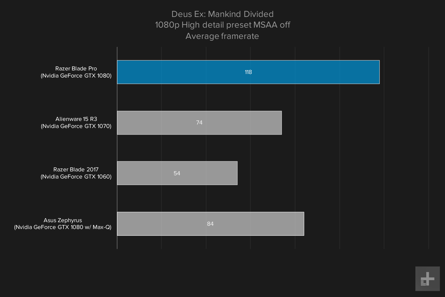 Razer Blade Pro gaming graph 1080p Deus Ex high