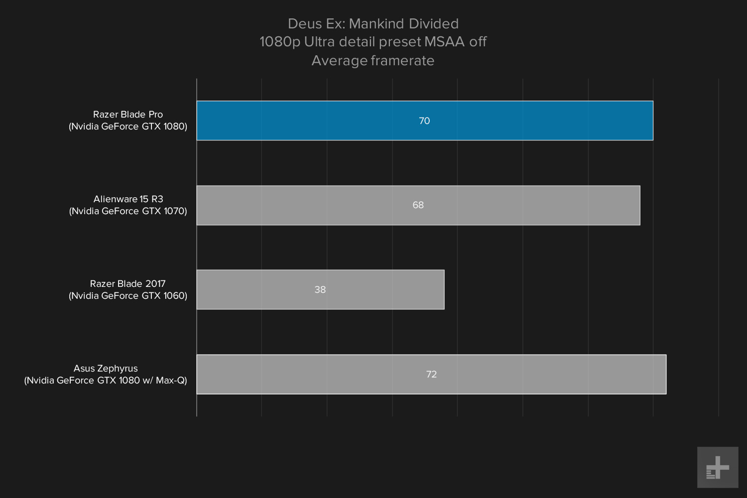 Razer Blade Pro gaming graph 1080p Deus Ex ultra