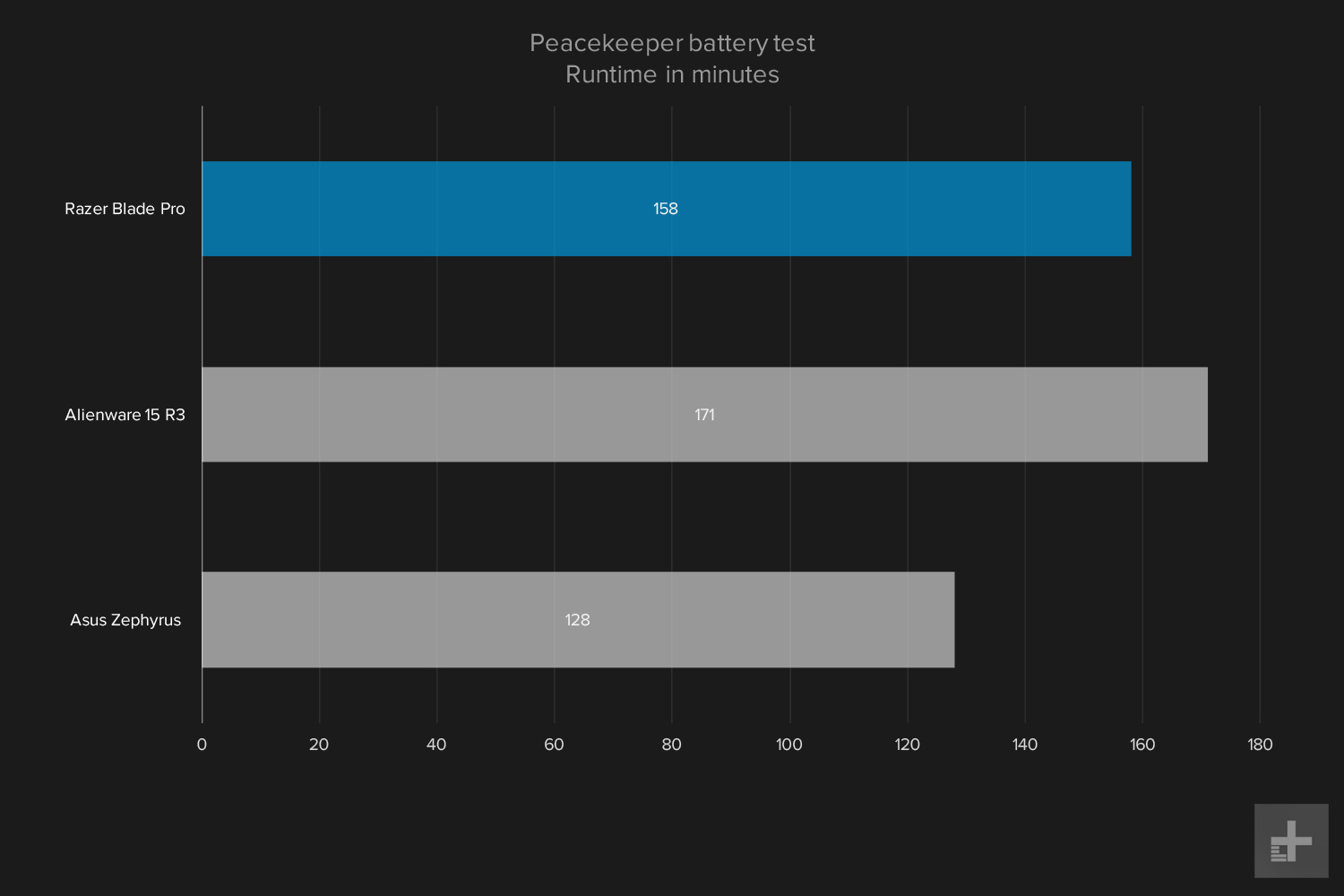 Razer Blade Pro graph battery peacekeeper