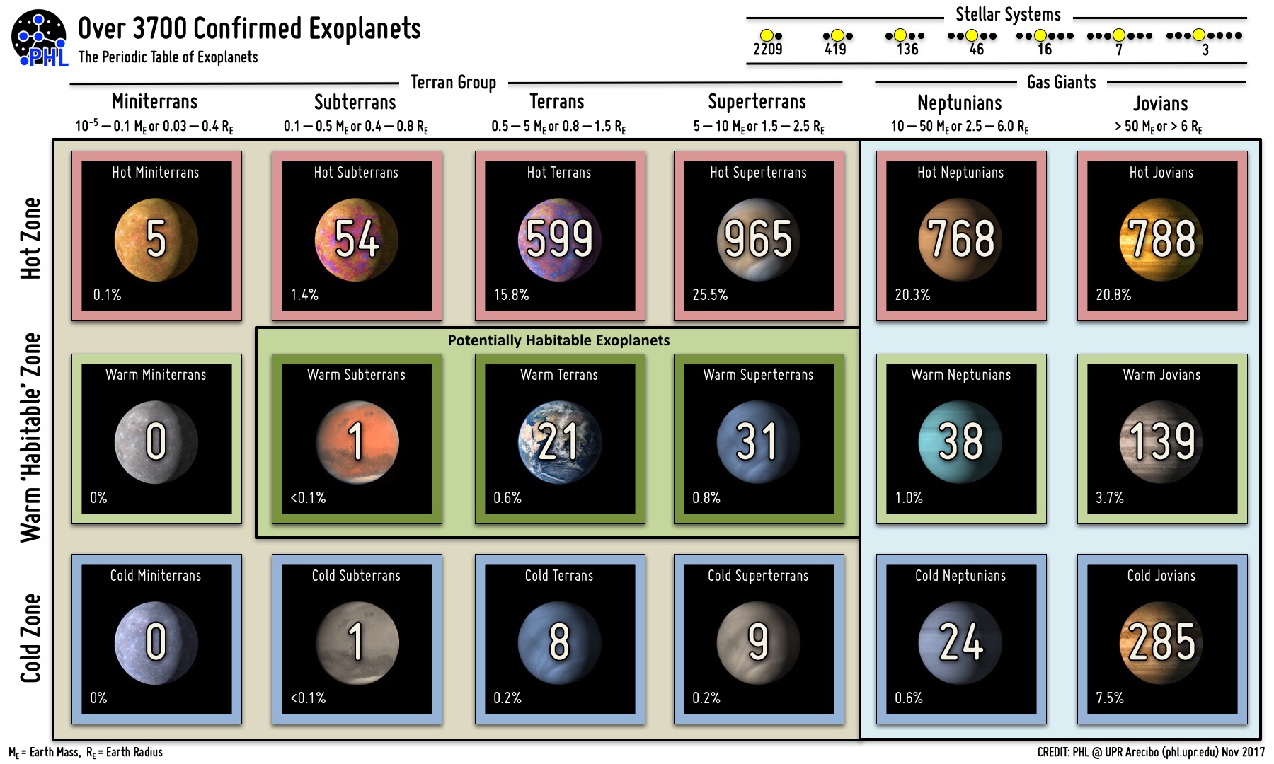 Exoplanets