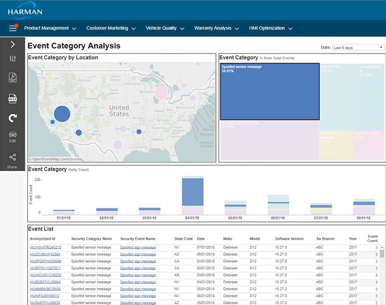 harman combats cyberattacks on autonomous vehicles at ces cybersecurity analysis center  sensor spoofing category