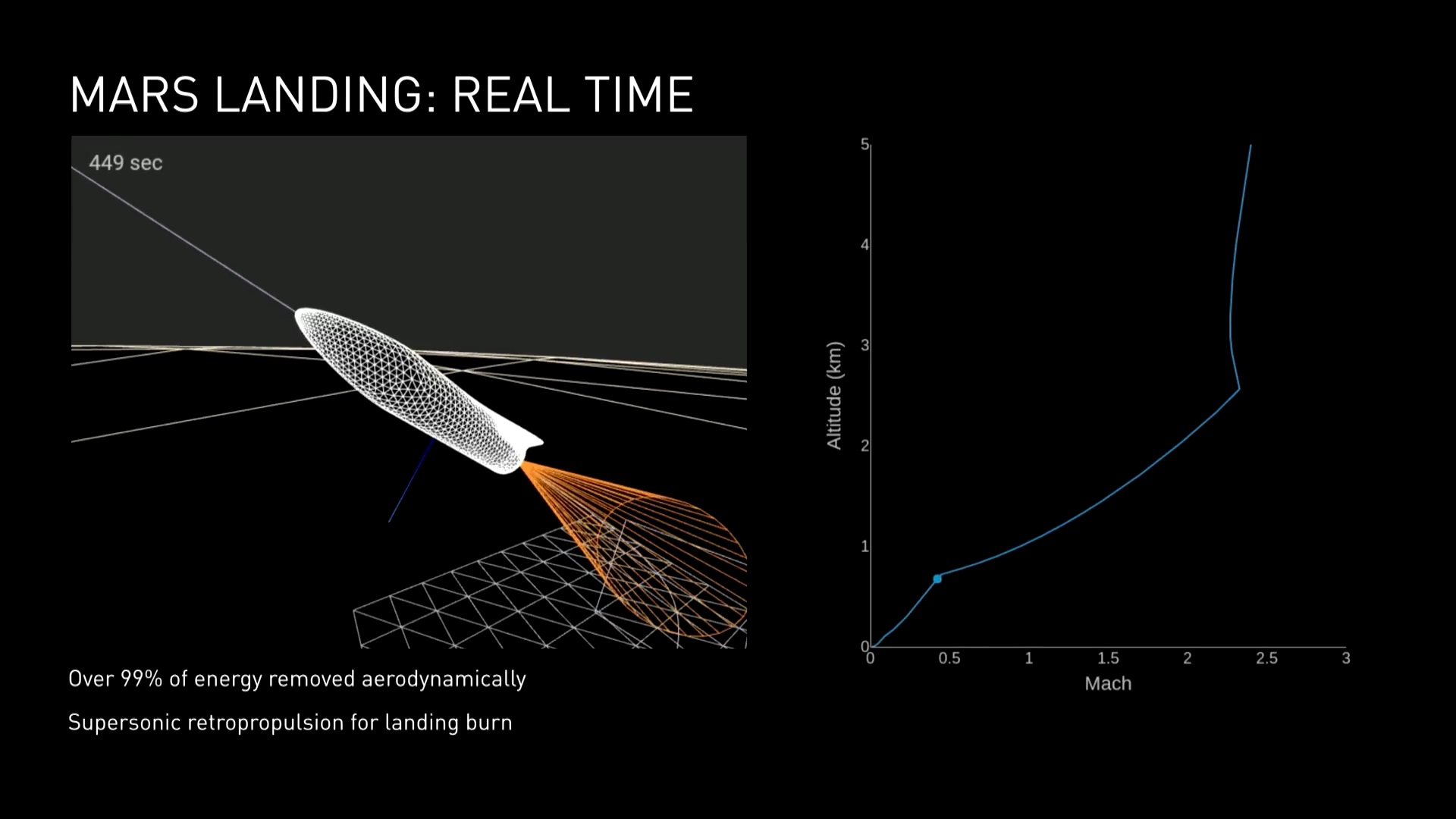 spacex bfr project musk slide 15