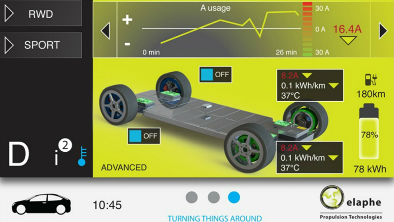 Elaphe Propulsion Technologies dashboard