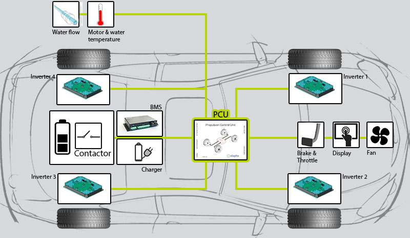 Elaphe Propulsion Technologies PCU