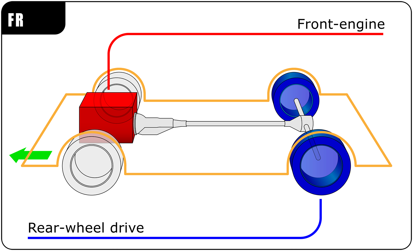 fwd vs awd rwd front engine copy