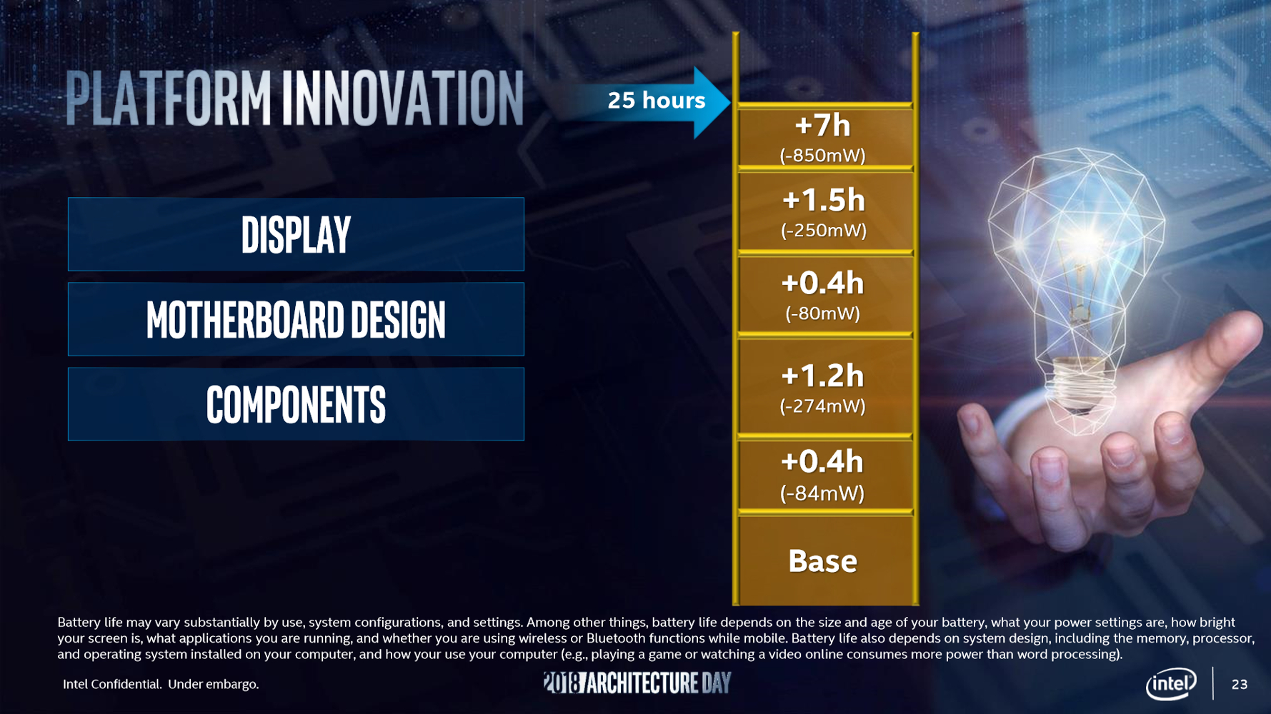 intel icelake architecture ces 2019 ice lake 3