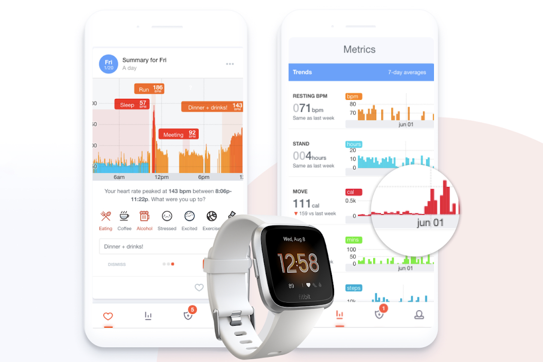 Fitbit Cardiogram