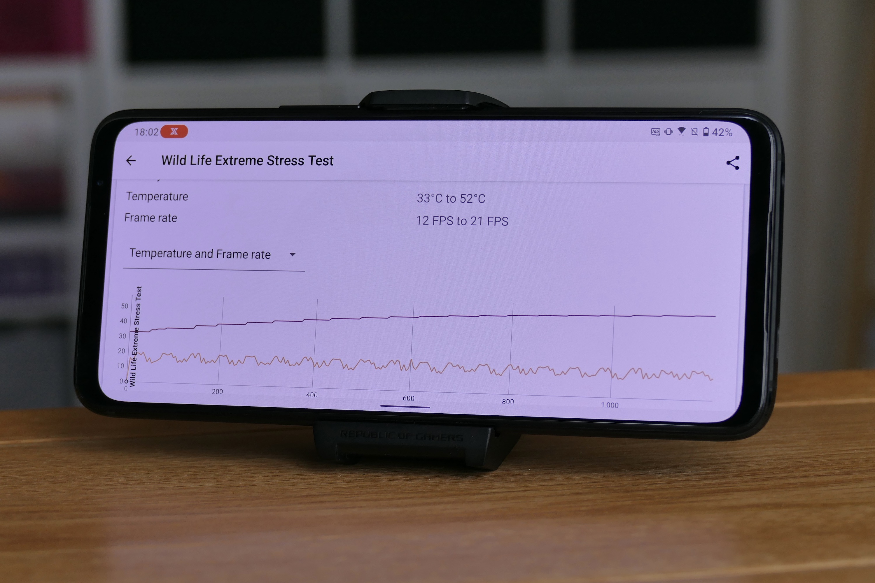 ROG Phone 6 Pro showing benchmark test.