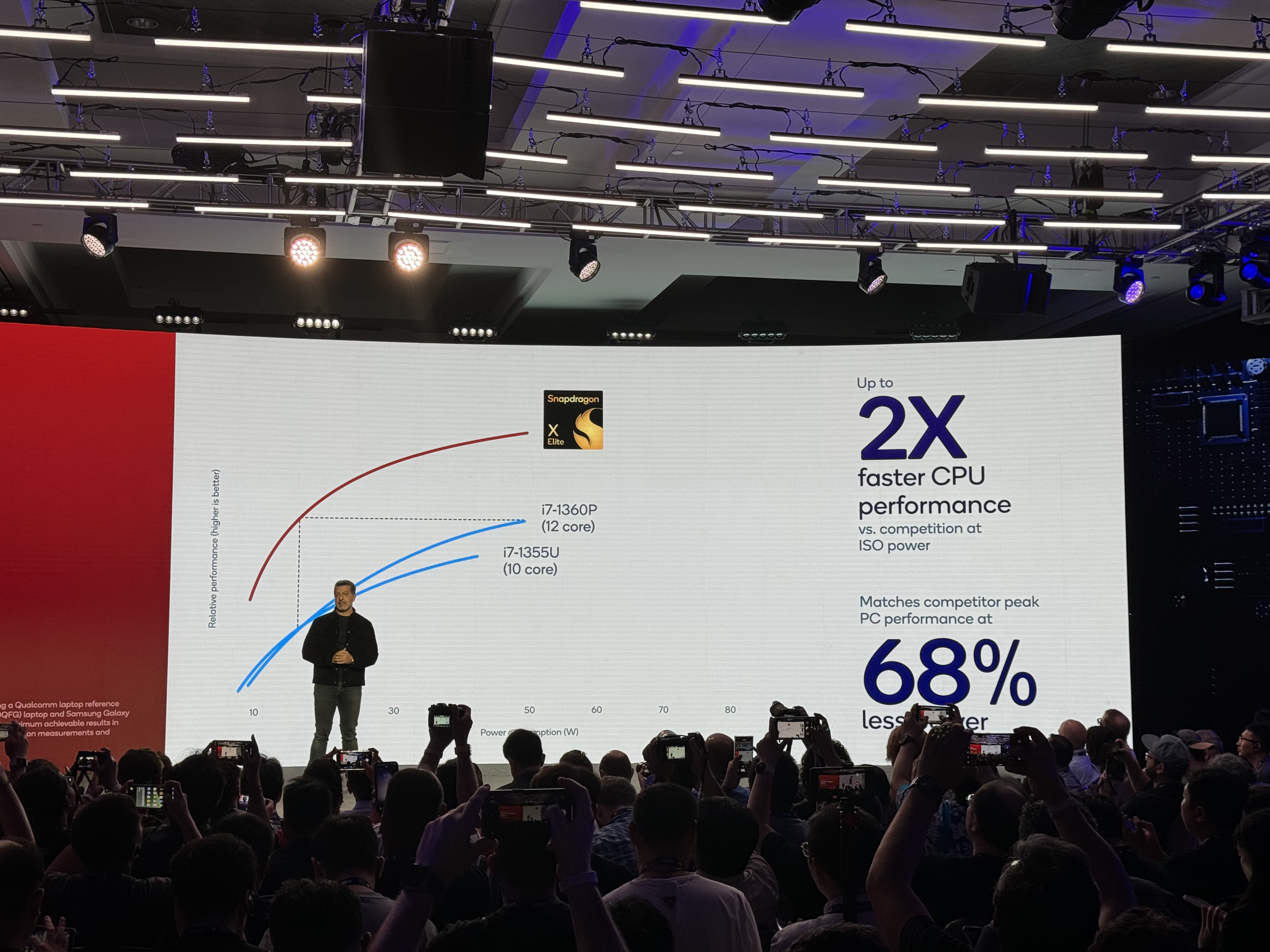 Qualcomm representative unveiling a new chipset.